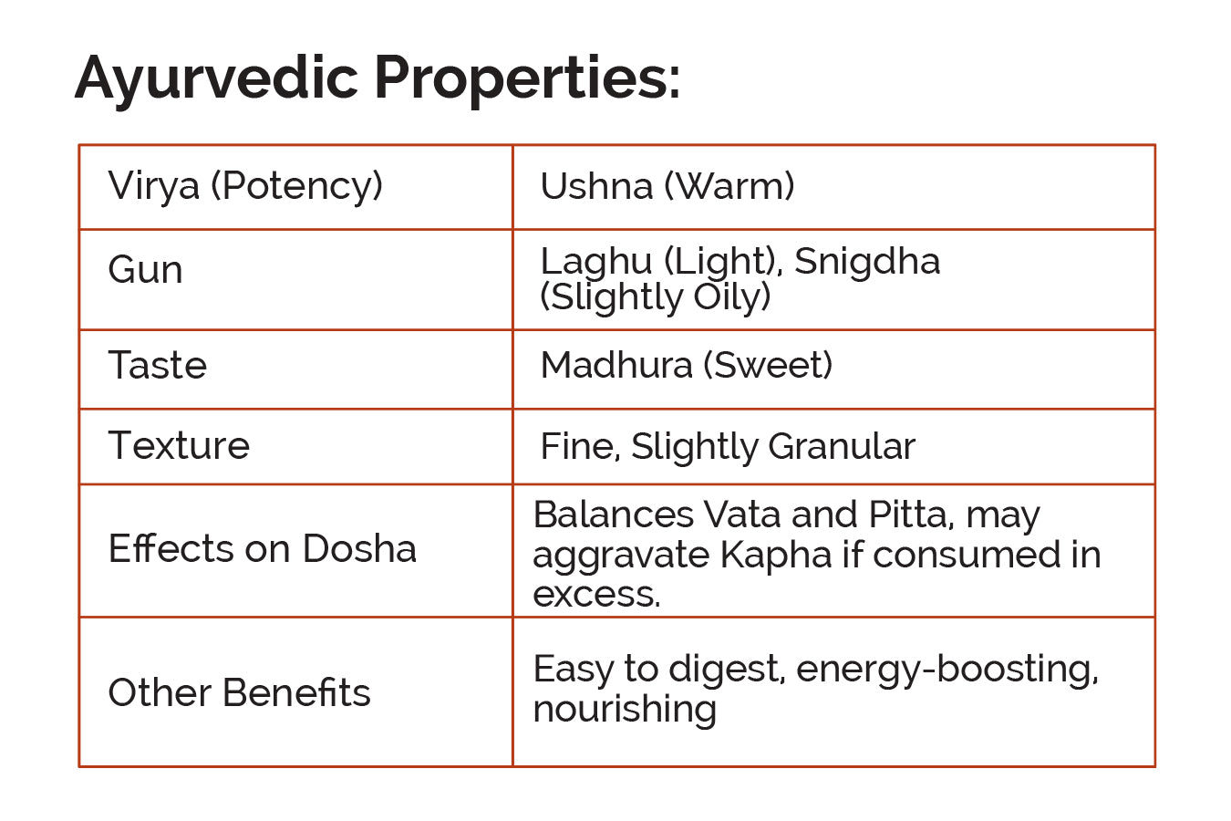 Stoneground Sooji/Rava, 1 Kg | Organic Semolina | Farm Fresh | Vegan | Low Fat | Flavorful | Chemical Free